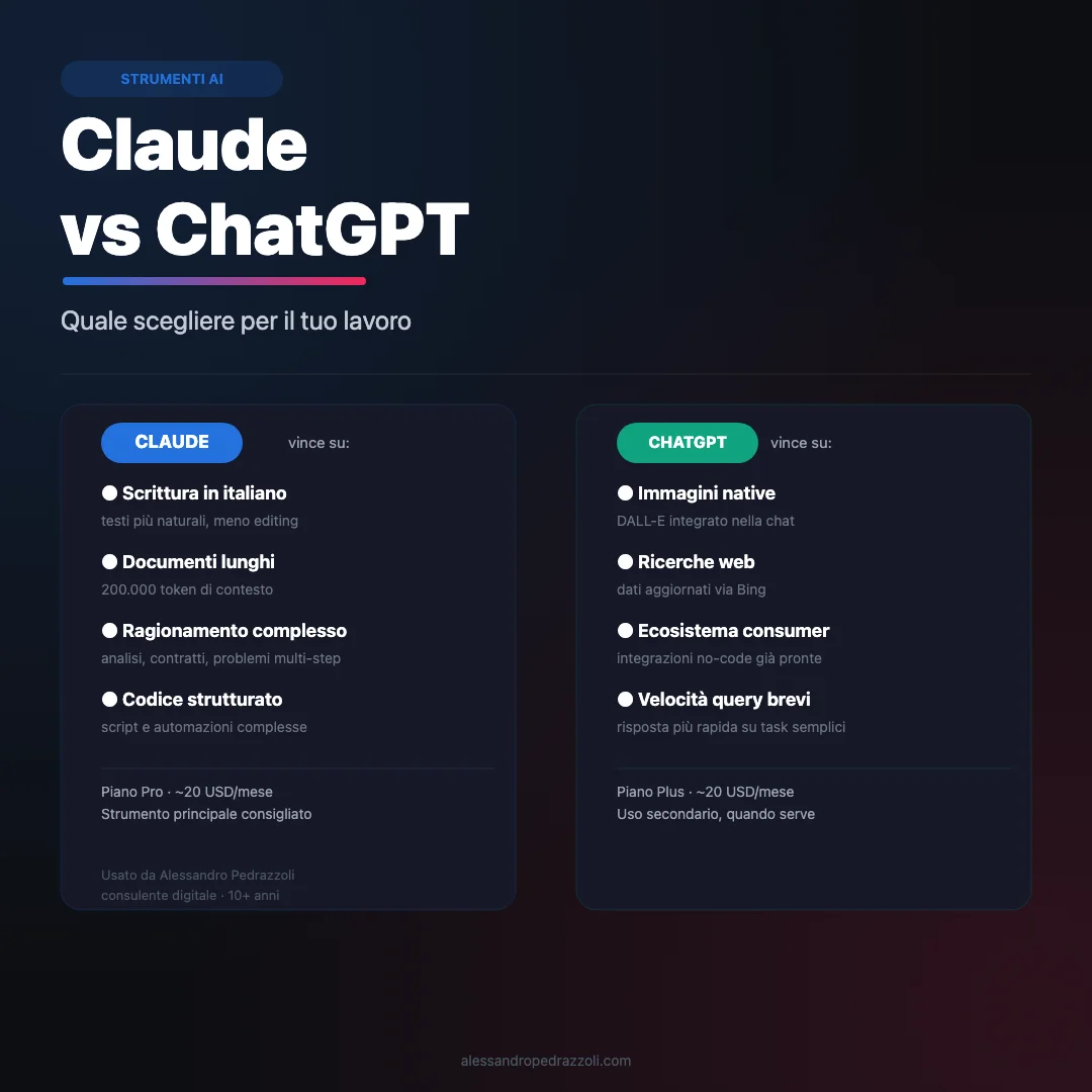 Claude vs ChatGPT: quale scegliere per il tuo lavoro (guida pratica 2026) — sintesi visiva