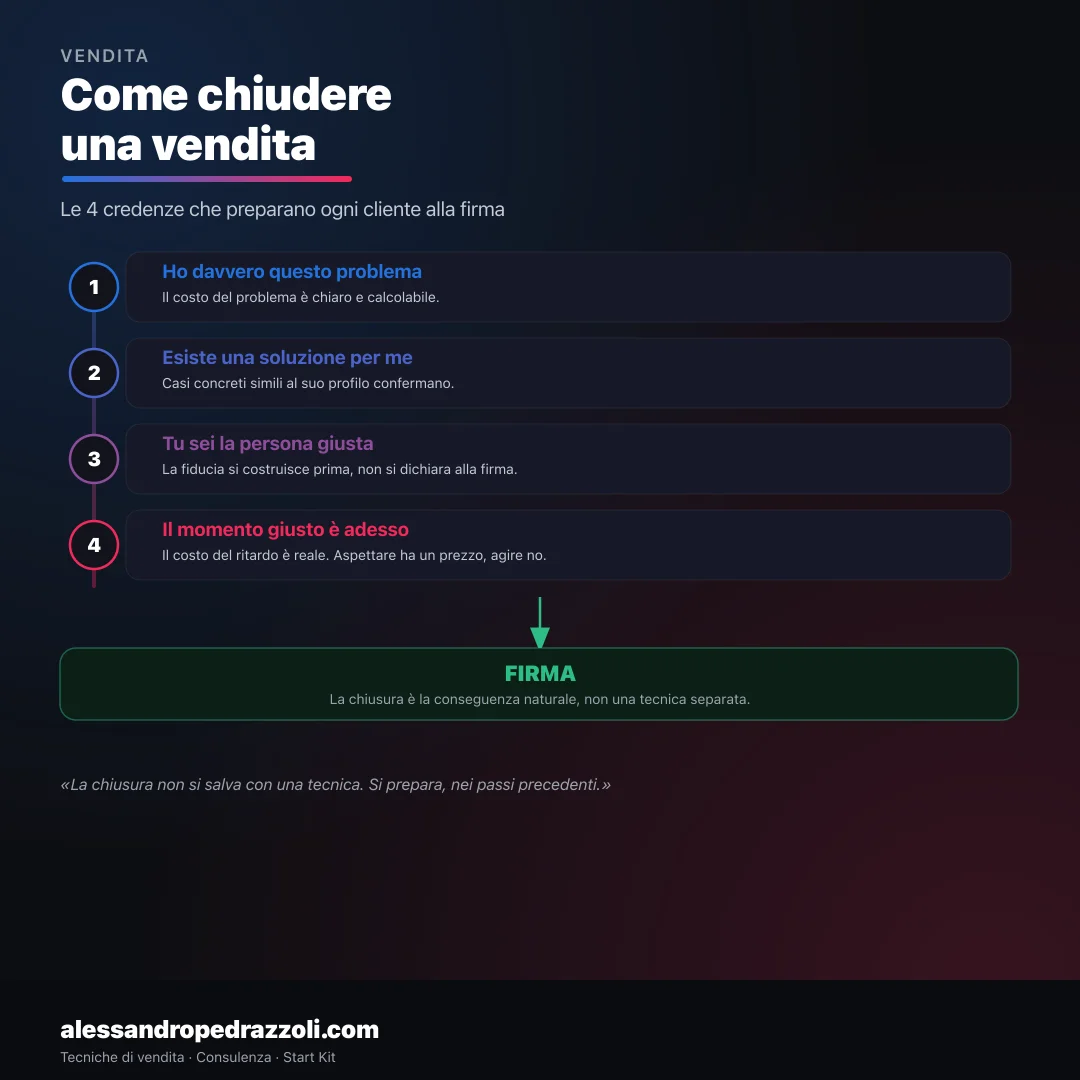 Le 4 credenze che preparano ogni trattativa alla firma.