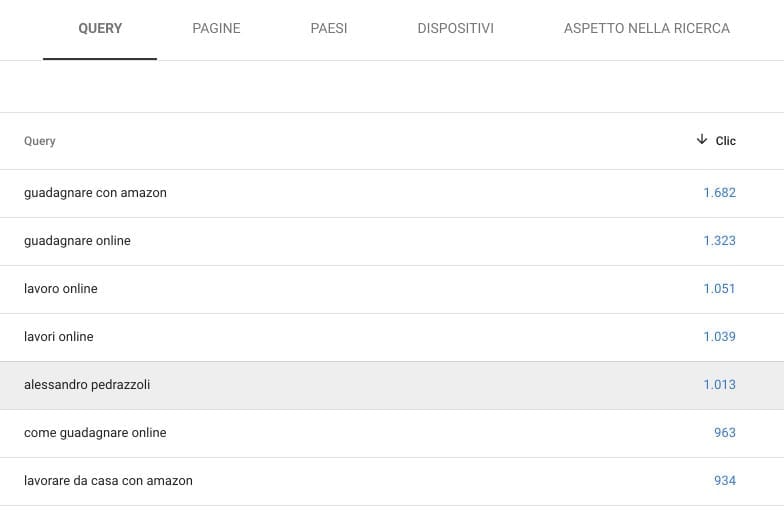 Blog di Alessandro Pedrazzoli: search "Alessandro Pedrazzoli" + argomento