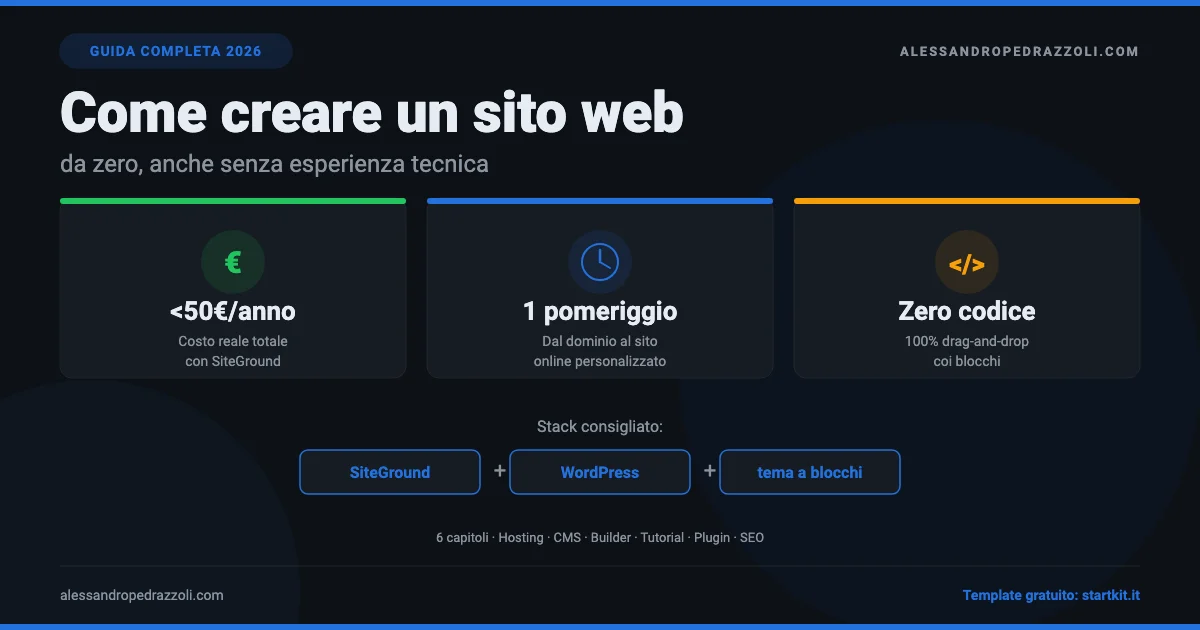 Come Creare un Sito Web da Zero nel 2026 (Guida Passo a Passo ...