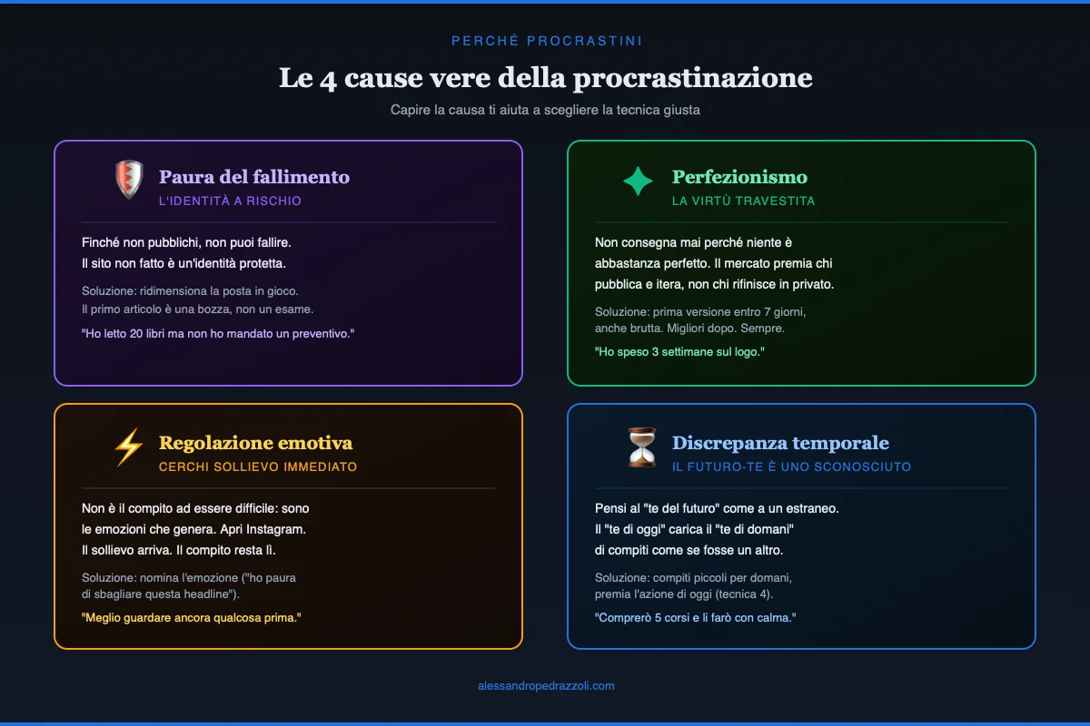 Le 4 cause vere della procrastinazione