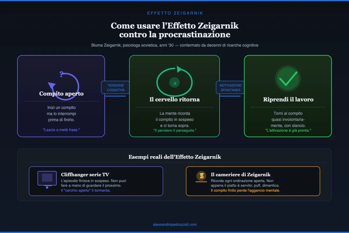 L'effetto Zeigarnik: i compiti non completati tornano in mente