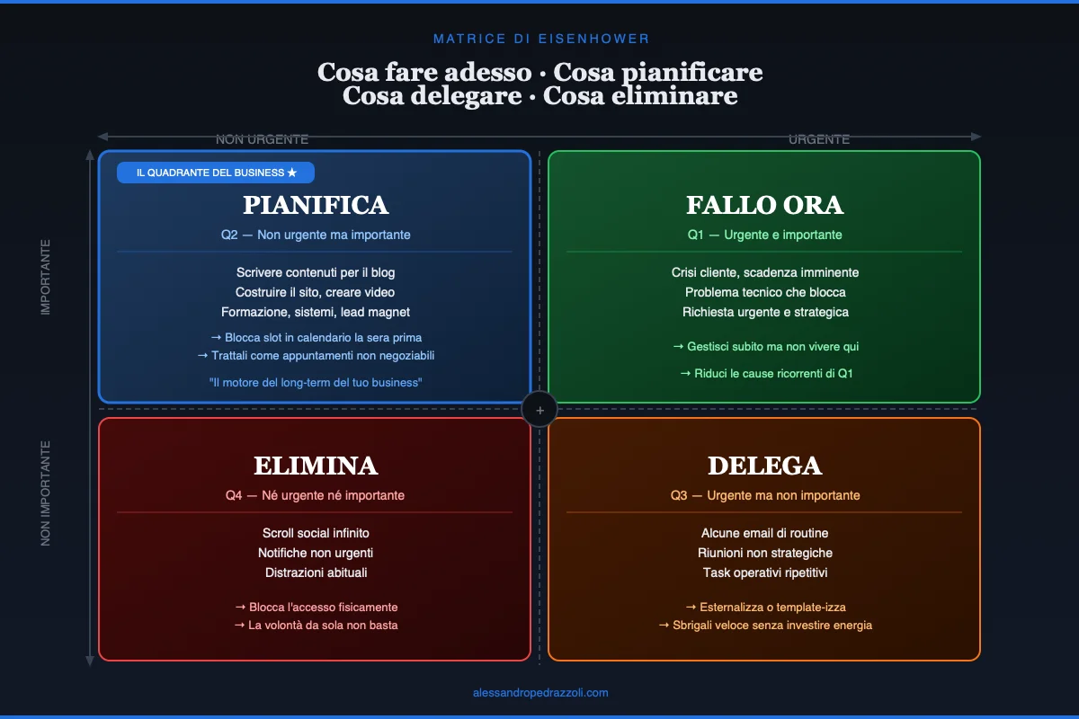 Matrice di Eisenhower applicata al business online