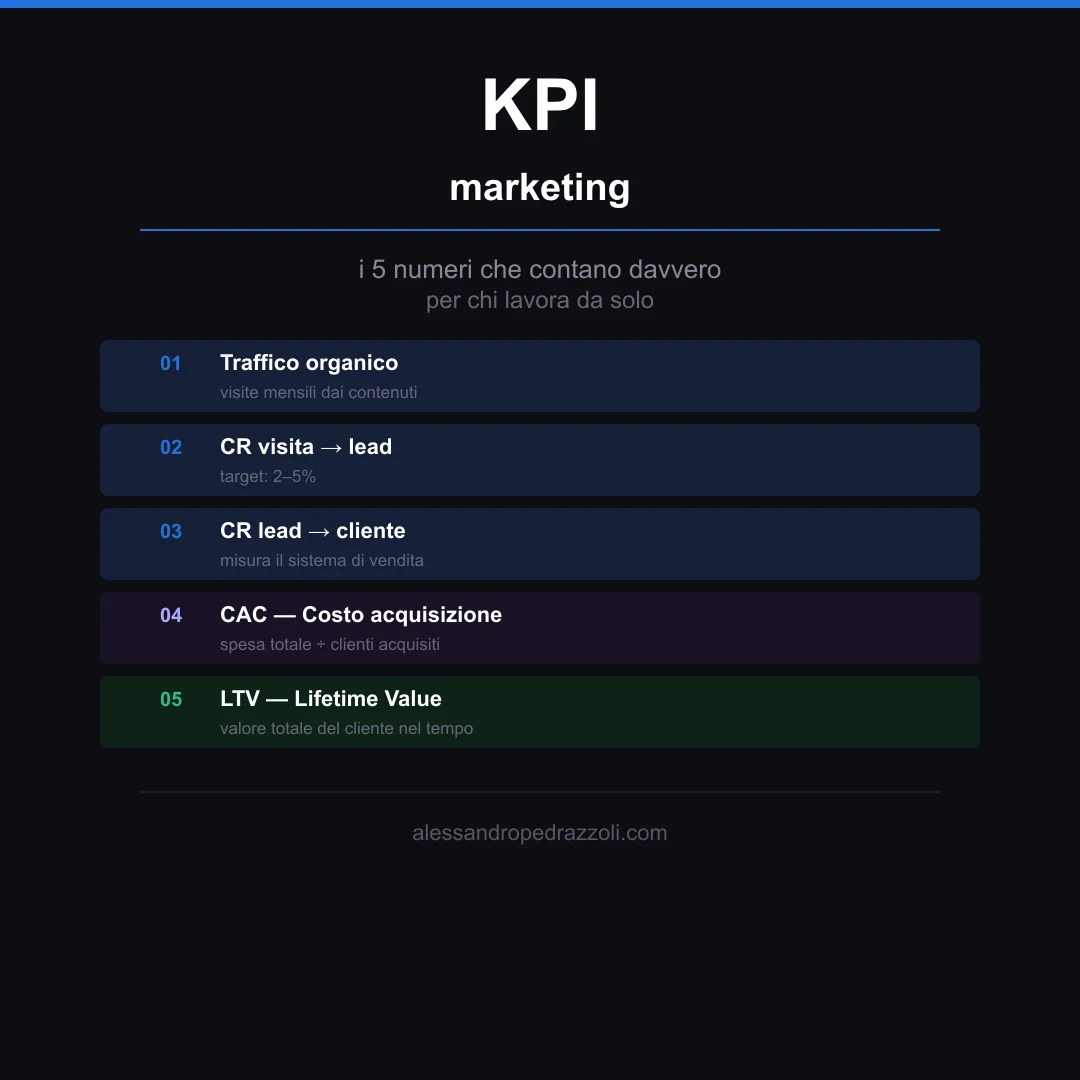 KPI marketing: dalla definizione ai 5 indicatori che contano per una piccola attività.