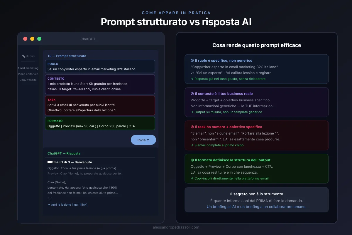 Schermata di esempio: ChatGPT con il blocco di contesto fisso incollato in apertura di sessione